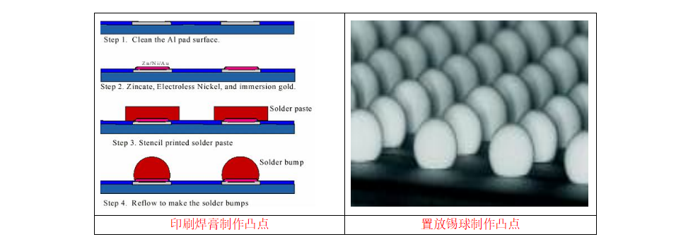  精密電(diàn)鑄模闆